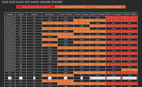 fox float dps pressure chart.